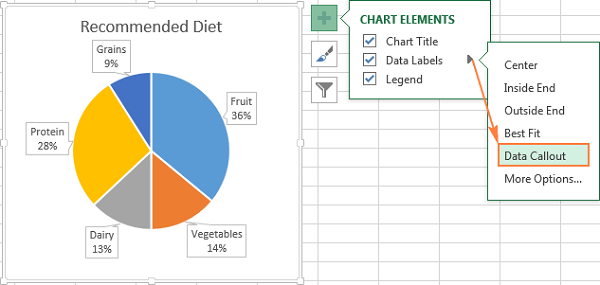Biểu đồ tròn trong Excel