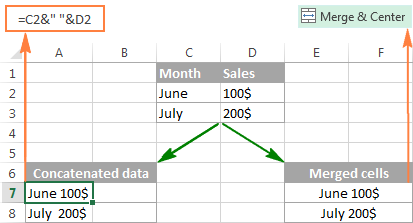 Kết hợp và tham gia trong Excel