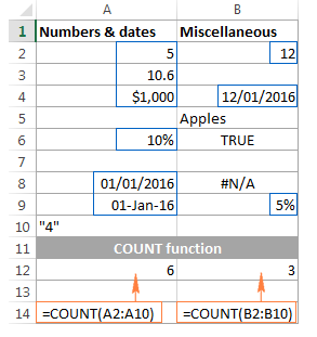 Các hàm COUNT và COUNTA trong Excel