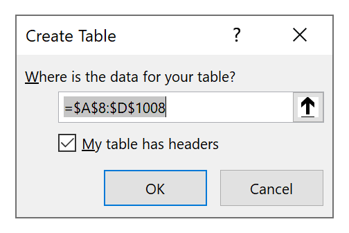 Lọc dữ liệu trong ô Excel