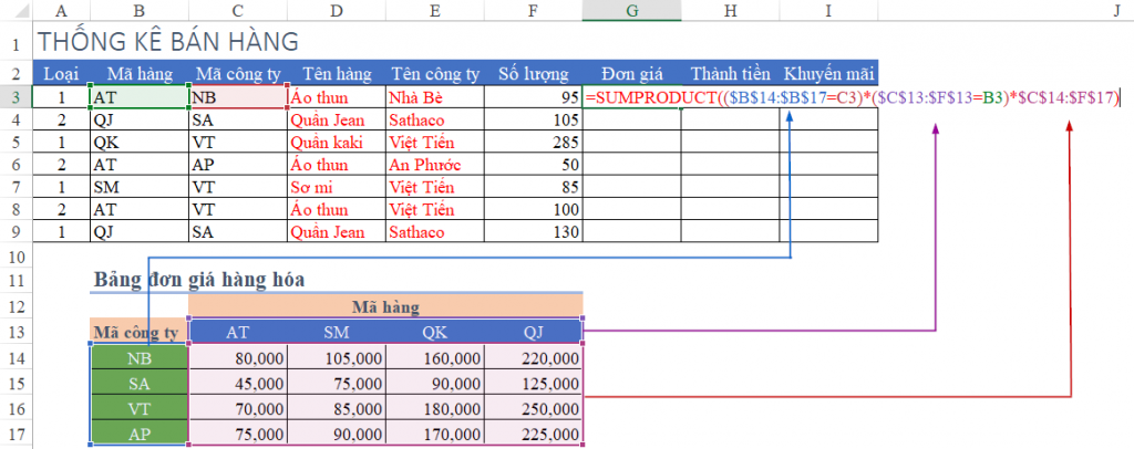 Tính đơn giá trong Excel