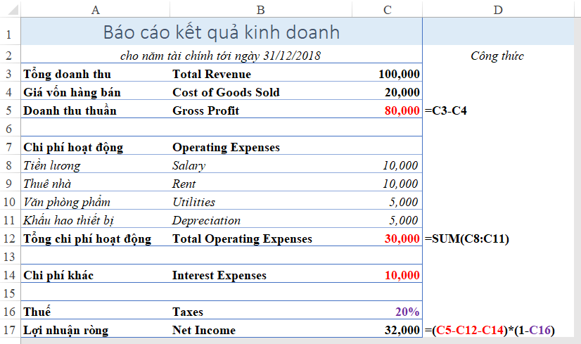 Tính Net Income trên Excel