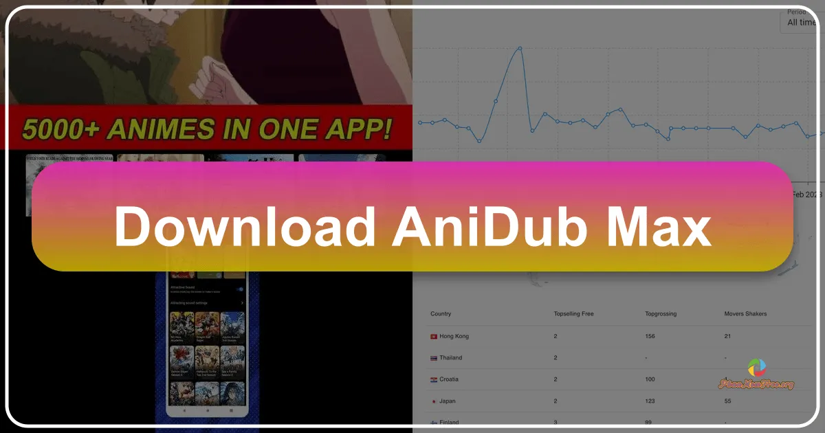 AniDub Max: A Comprehensive Review