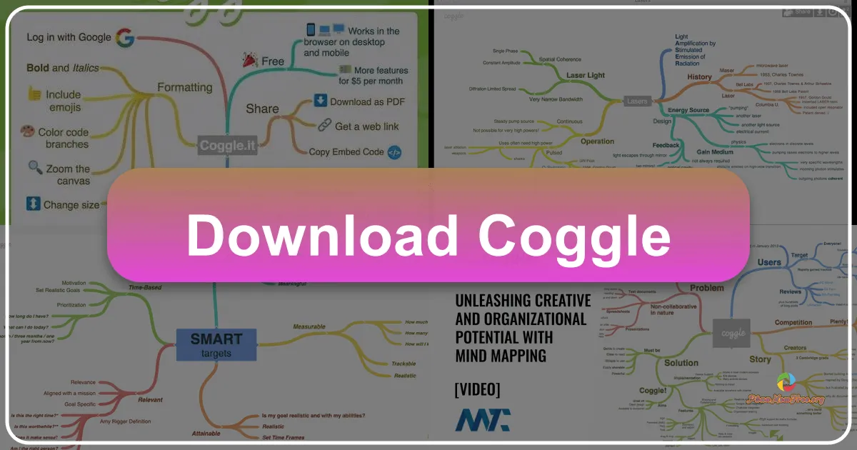Coggle: Công cụ vẽ bản đồ tư duy trực tuyến mạnh mẽ và dễ sử dụng