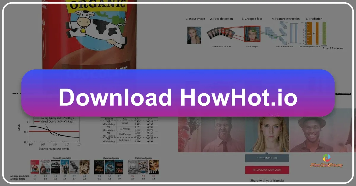 Howhot.io: Ứng dụng đo độ hot qua ảnh – Khám phá sức hút tiềm ẩn của bạn