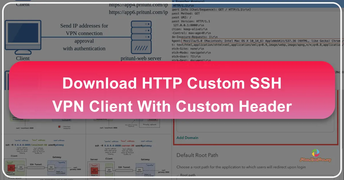 HTTP Custom - SSH VPN Client with Custom Header: A Deep Dive into Enhanced Security and Privacy