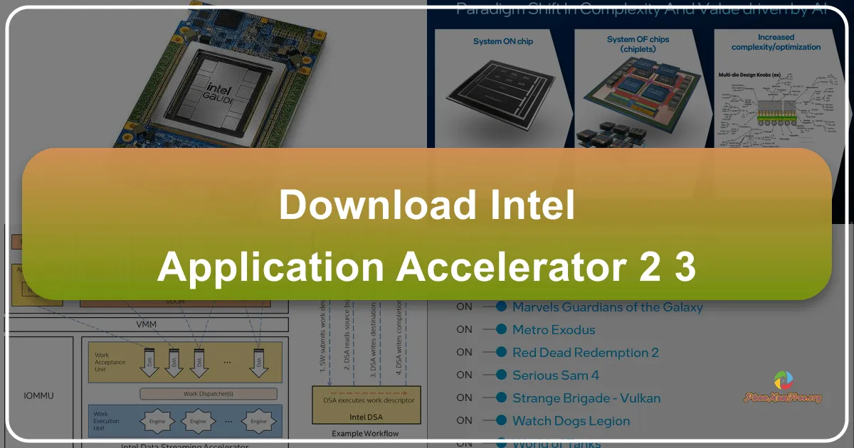 Intel Application Accelerator 2.3.0.2164: Giải pháp tăng tốc hiệu năng máy tính từ Intel