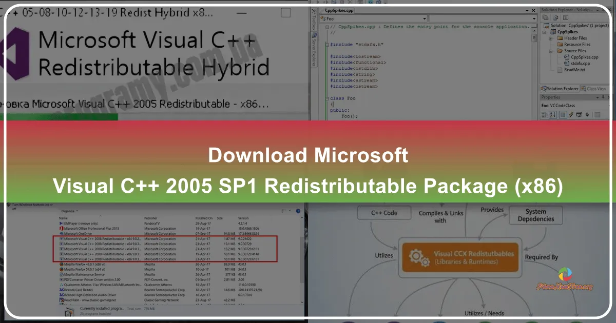 Microsoft Visual C++ 2005 SP1 Redistributable Package (x86): A Comprehensive Guide