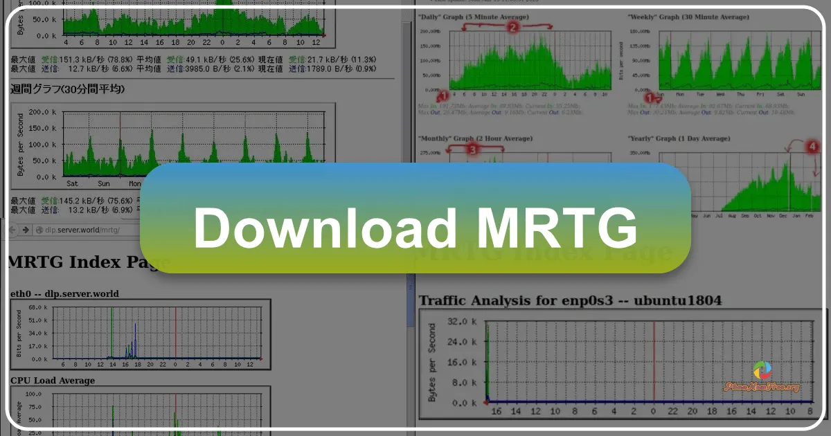 MRTG: Công Cụ Giám Sát Mạng Cổ Điển Mạnh Mẽ Cho Mọi Hệ Thống