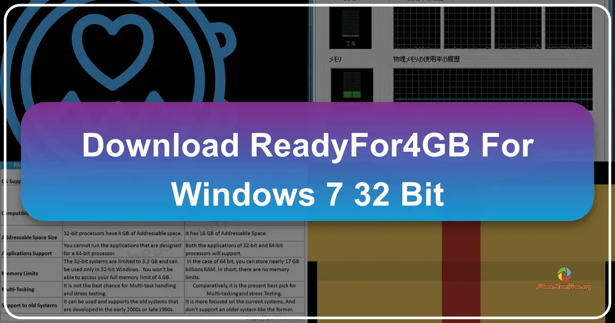 ReadyFor4GB cho Windows 7 32-bit: Giải pháp sử dụng đầy đủ 4GB RAM